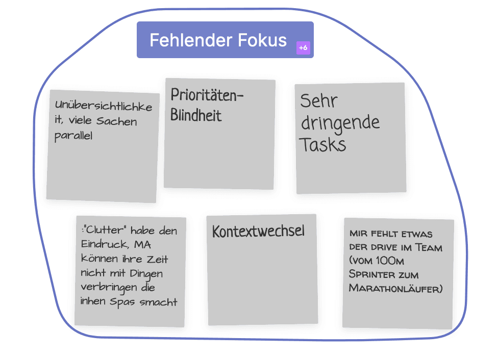 Inputs der Teammitglieder an der Retroperspektive der Apptiva.