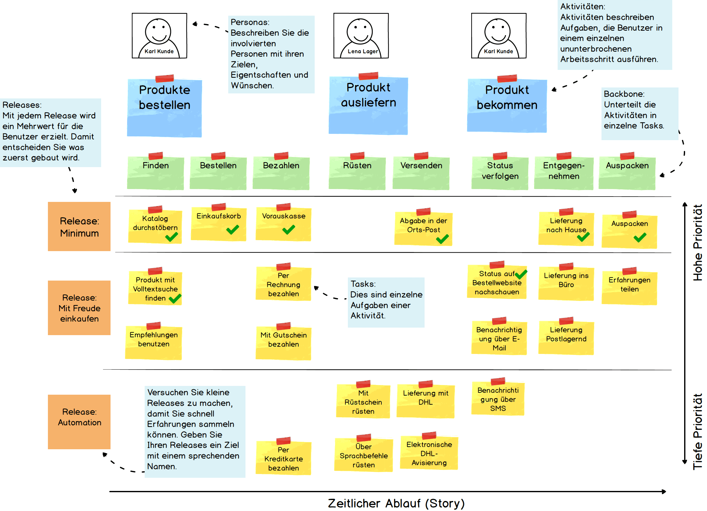 Storymap Webshop