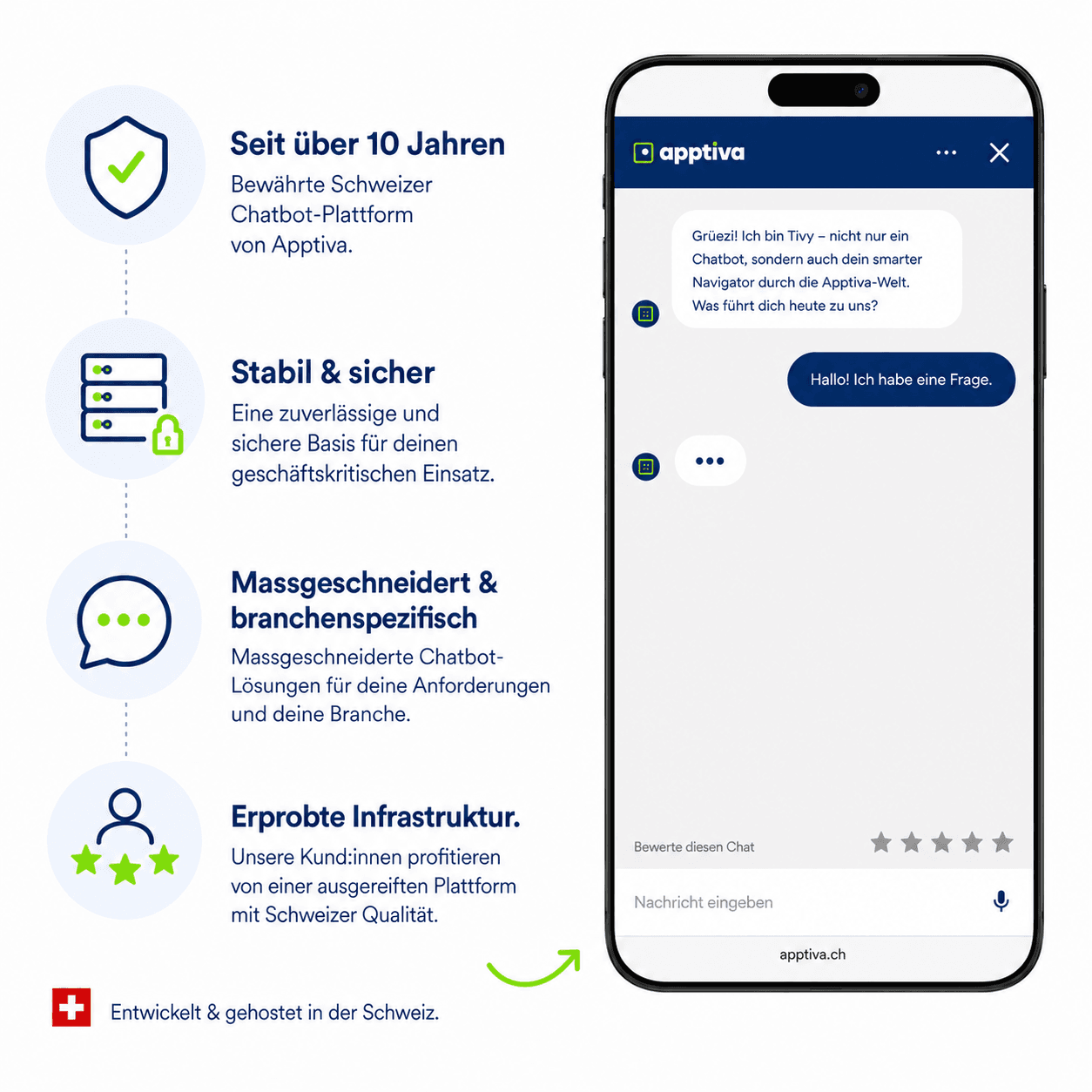Bubble Chat ist eine Schweizer Chatbot-Plattform von Apptiva, die seit über 10 Jahren sichere, branchenspezifische KI-Lösungen für Unternehmen und öffentliche Institutionen bereitstellt.