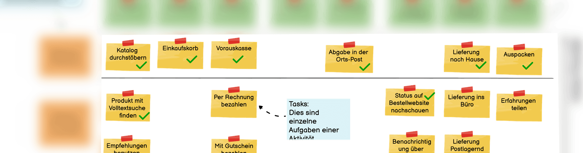 Tasks einer Storymap sind einzelne Auftaben einer Aktivität.
