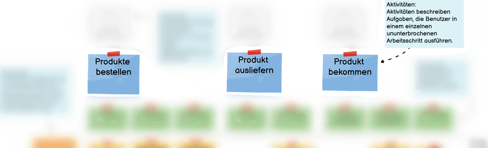 Aktivitäten einer Storymap beschreiben Aufgaben, die Benutzer in einem einzigen ununterbrochenen Arbeitsschritt ausführen.