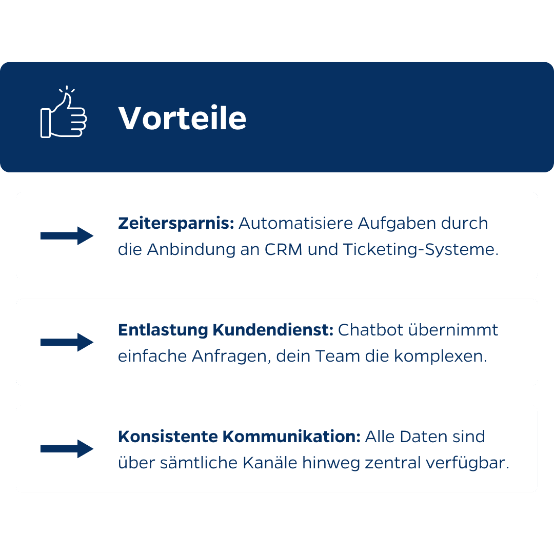 Nahtlose Integration deines Chatbots in bestehende Systeme.