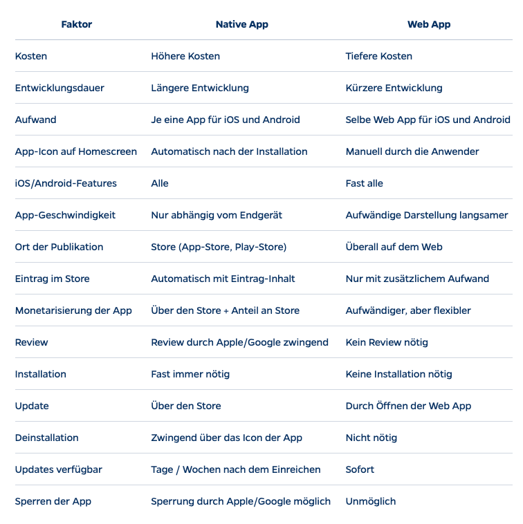 Unterschiede von nativen und Web Apps