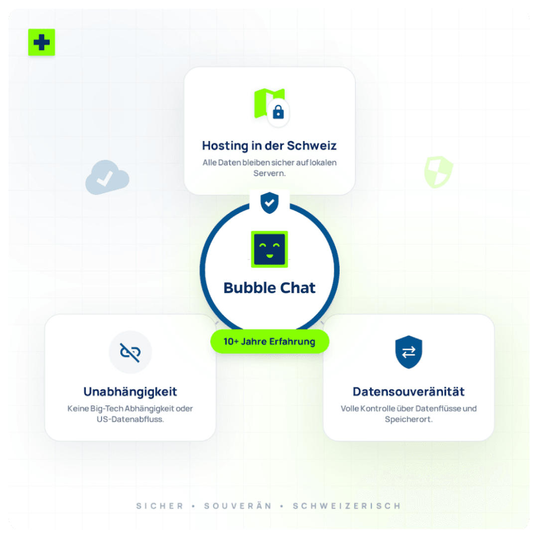 Bubble Chat steht für Swiss Hosting, volle Datensouveränität und eine Chatbot-Lösung ohne Abhängigkeit von Big-Tech-Anbietern.